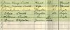 1911 census extract bruce clipston.JPG