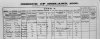 Census 1901 - House 13 Kinknock, Kilsallagh.jpg